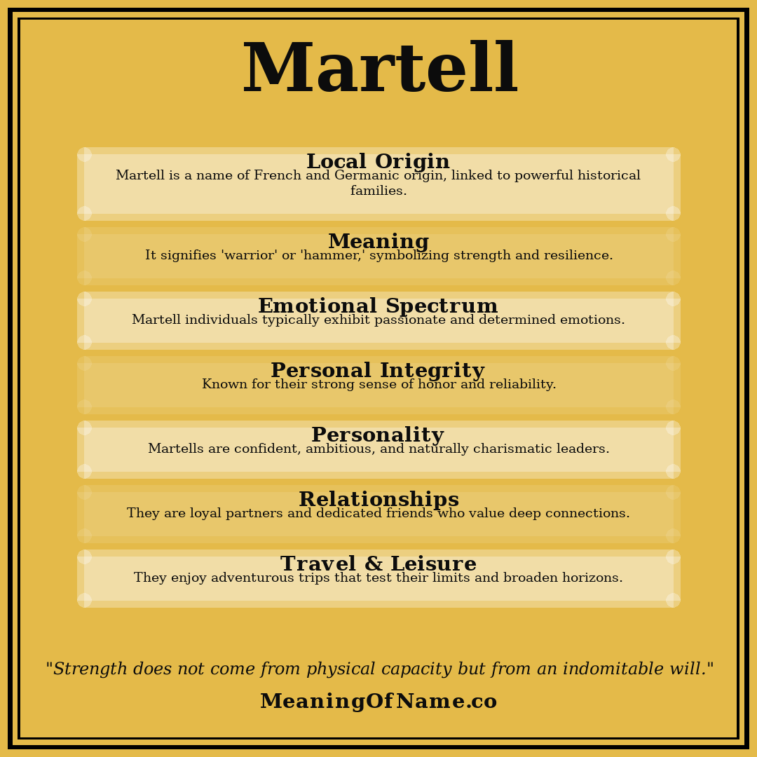 Martell name meaning poster