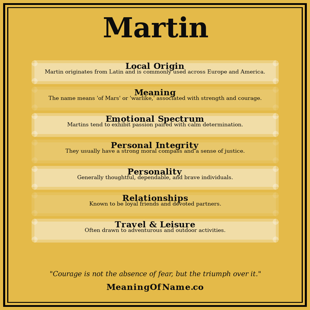 Martin name meaning poster