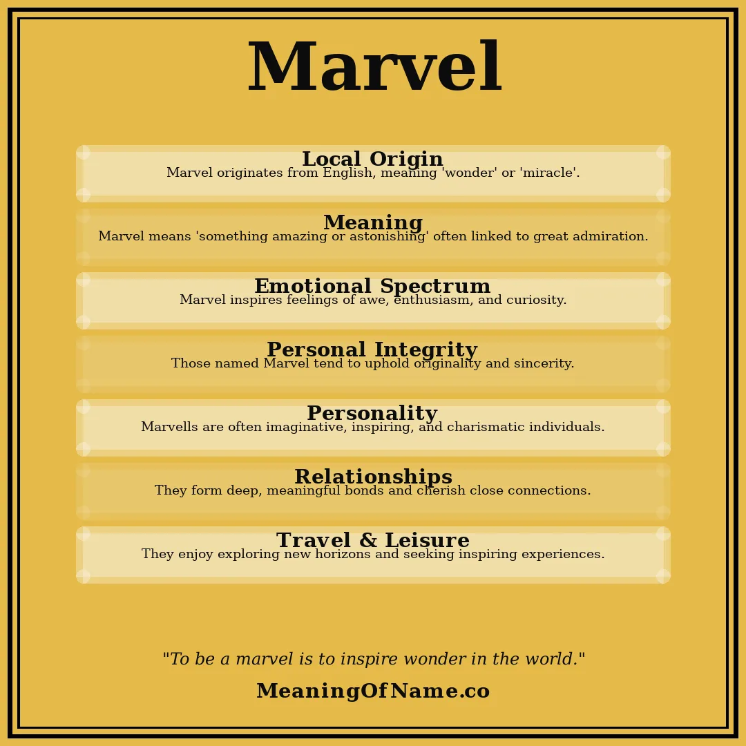 Marvel name meaning poster