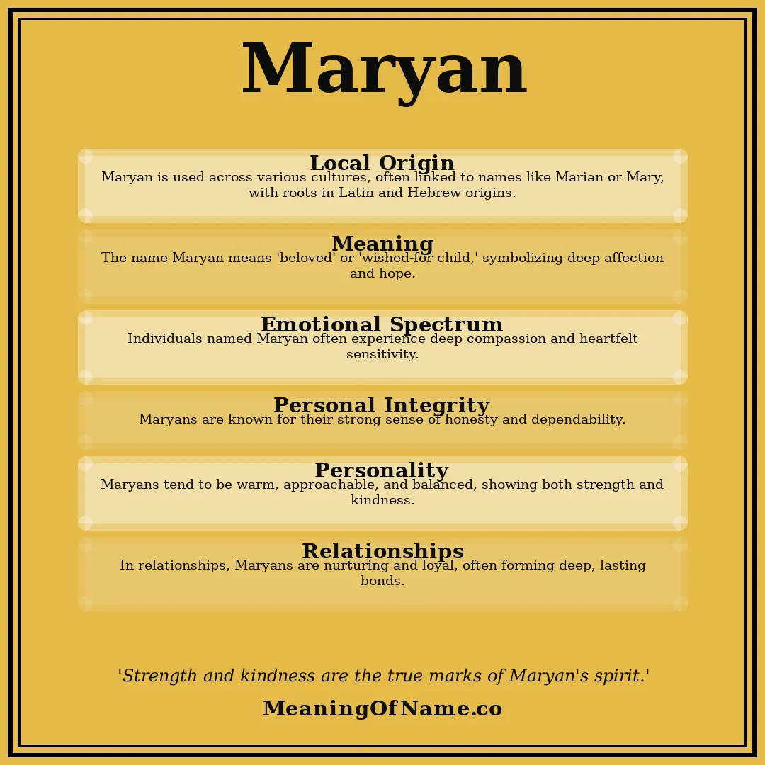 Maryan name meaning poster
