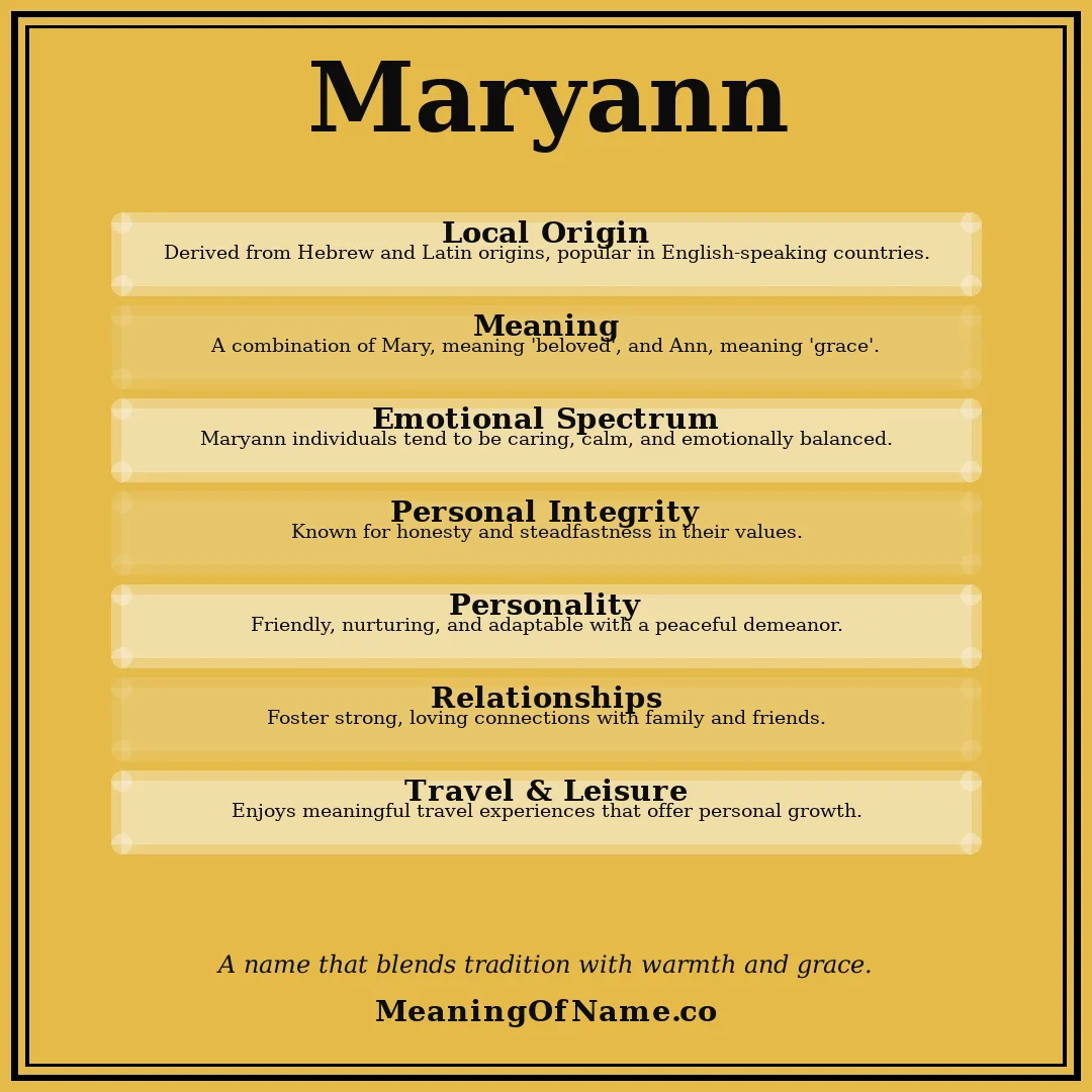 Maryann name meaning poster