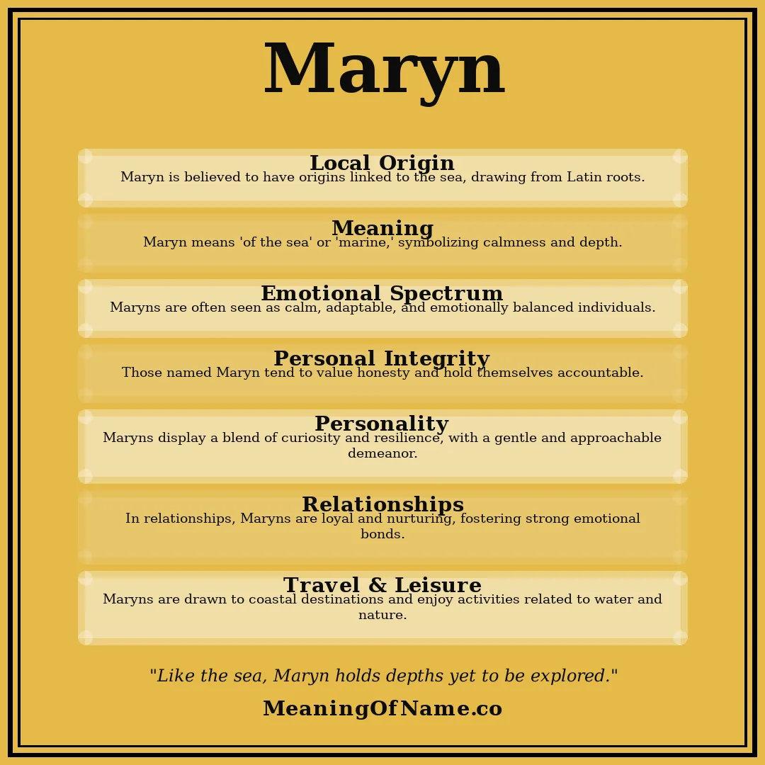 Maryn name meaning poster