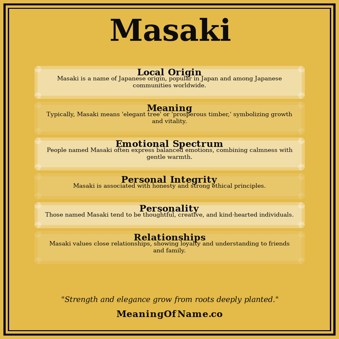 Masaki name meaning poster