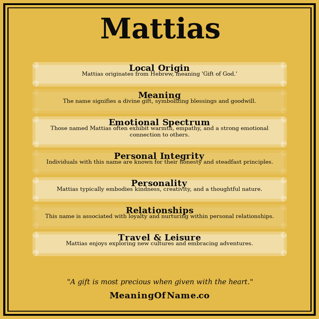 Mattias name meaning poster