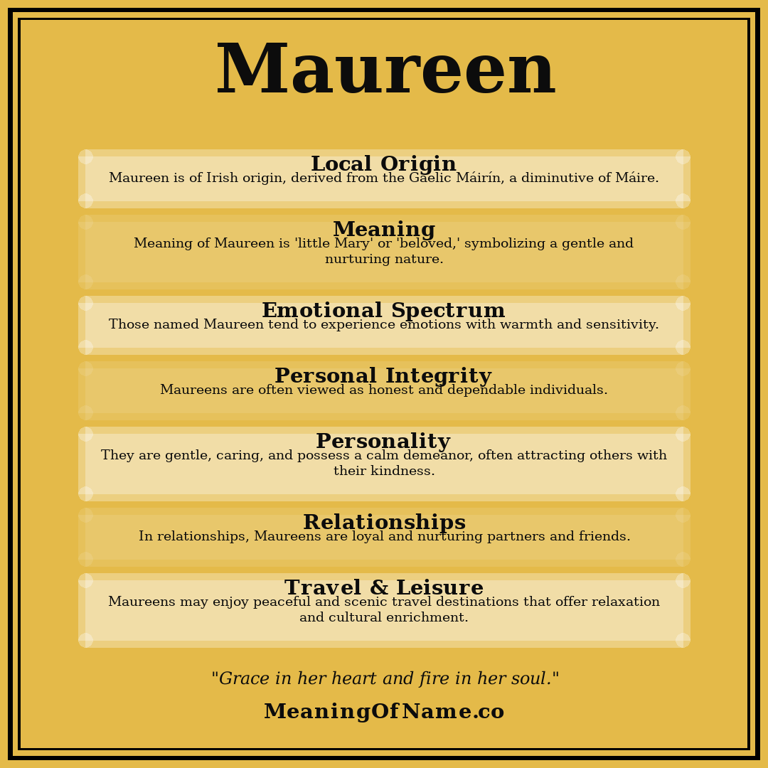 Maureen name meaning poster
