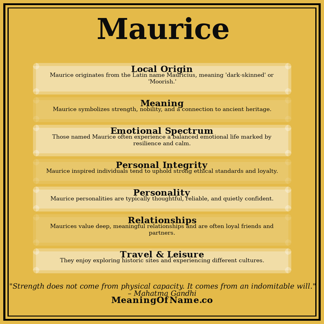 Maurice name meaning poster
