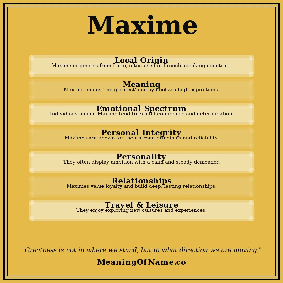 Maxime name meaning poster