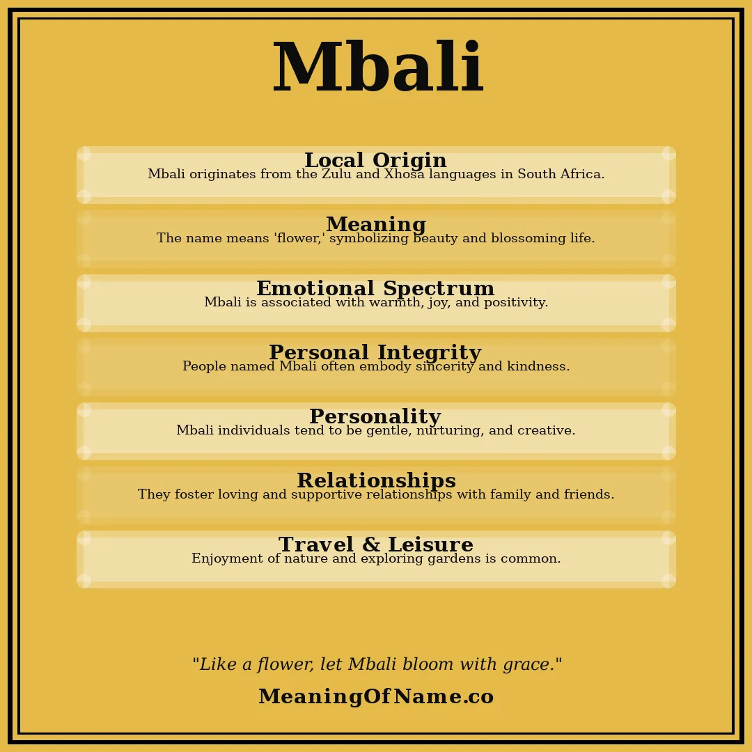 Mbali name meaning poster