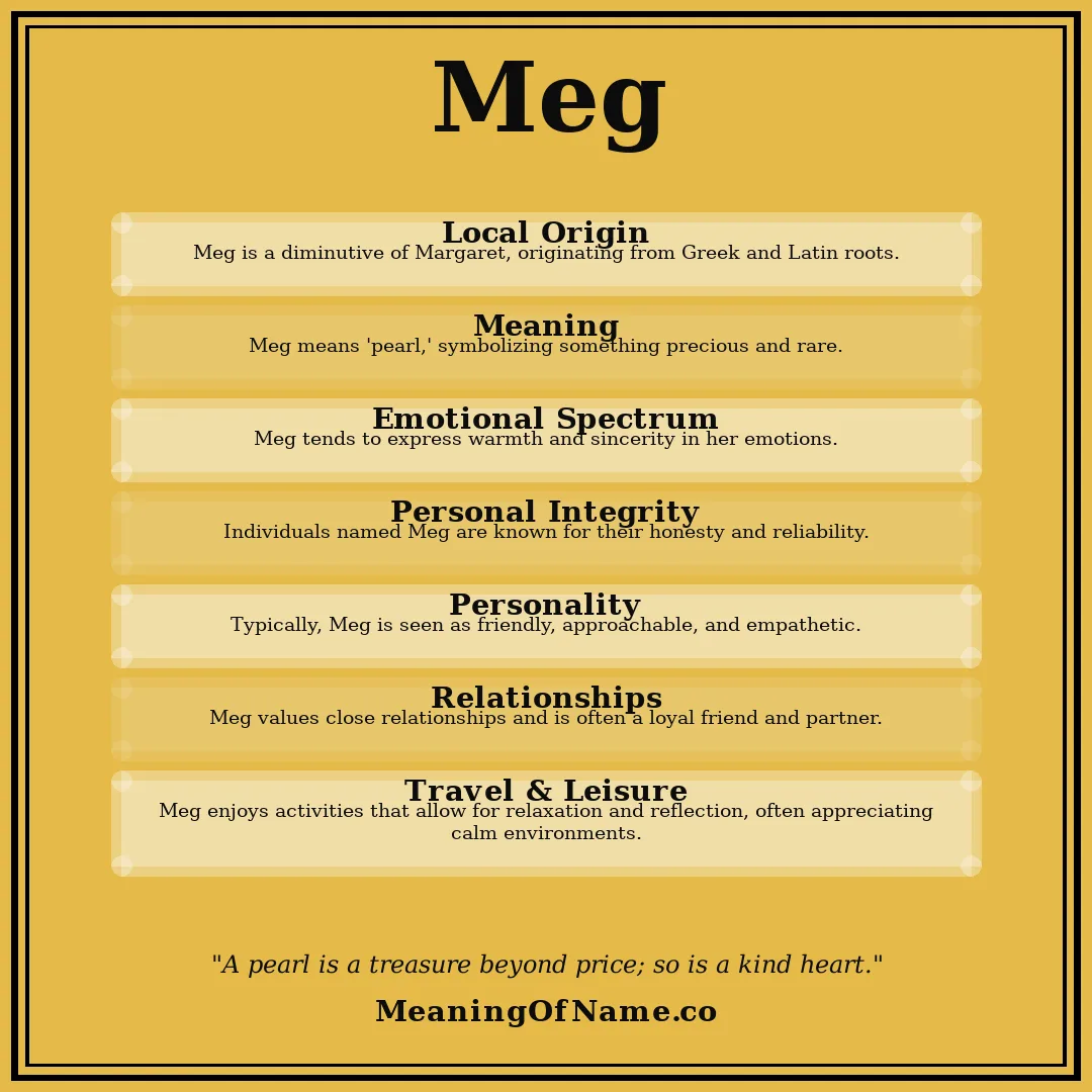 Meg name meaning poster