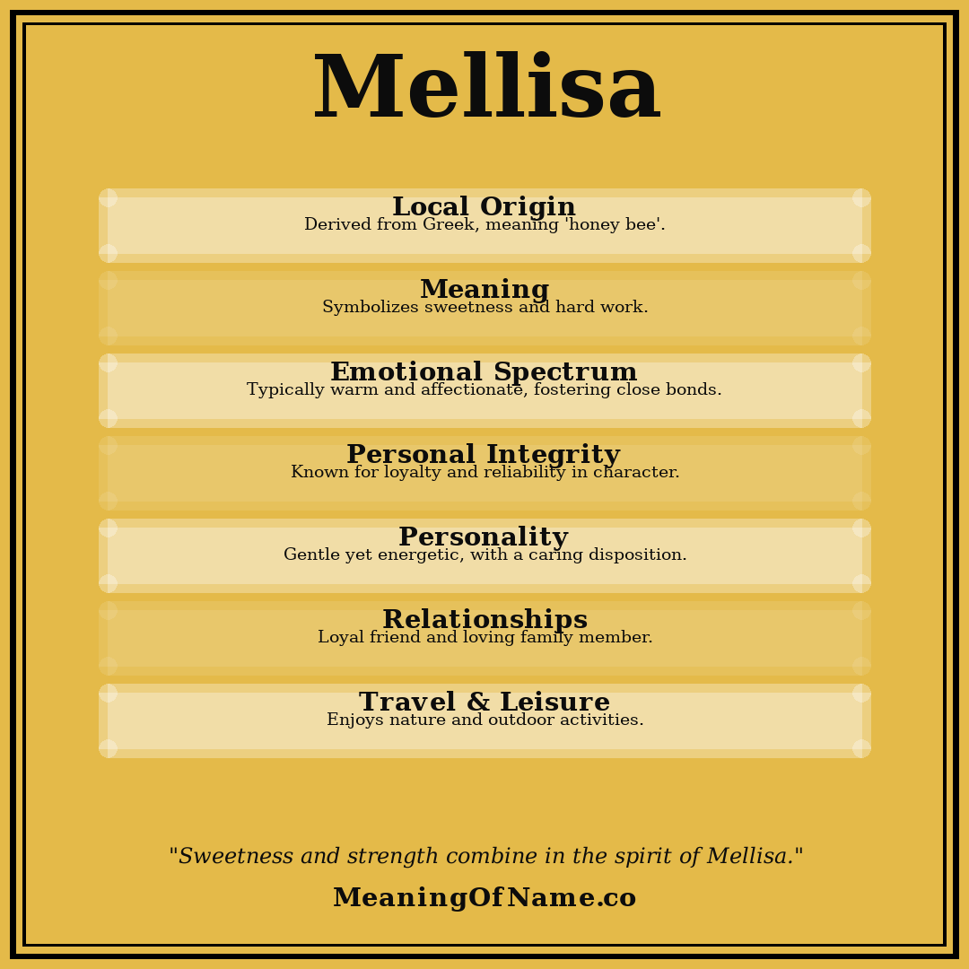 Mellisa name meaning poster