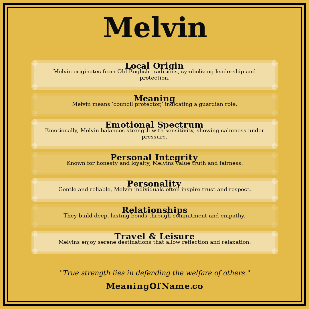 Melvin name meaning poster
