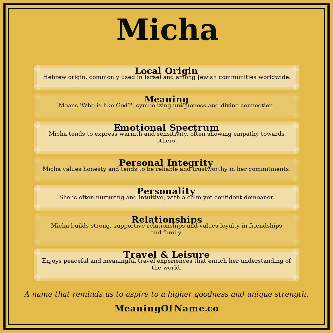 Micha name meaning poster