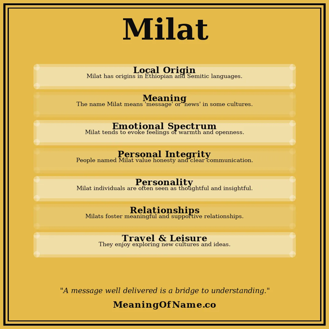 Milat name meaning poster