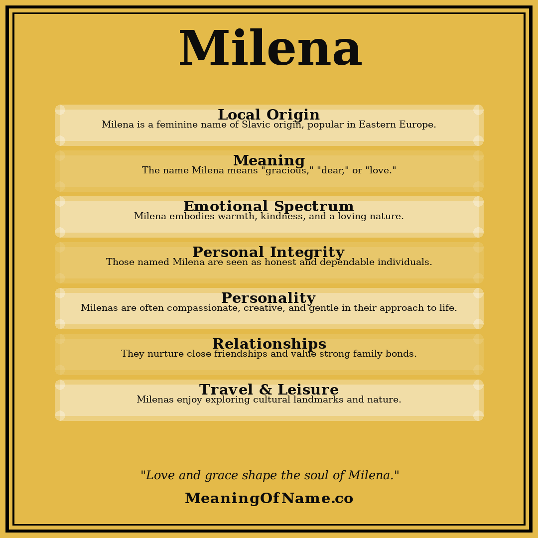 Milena name meaning poster