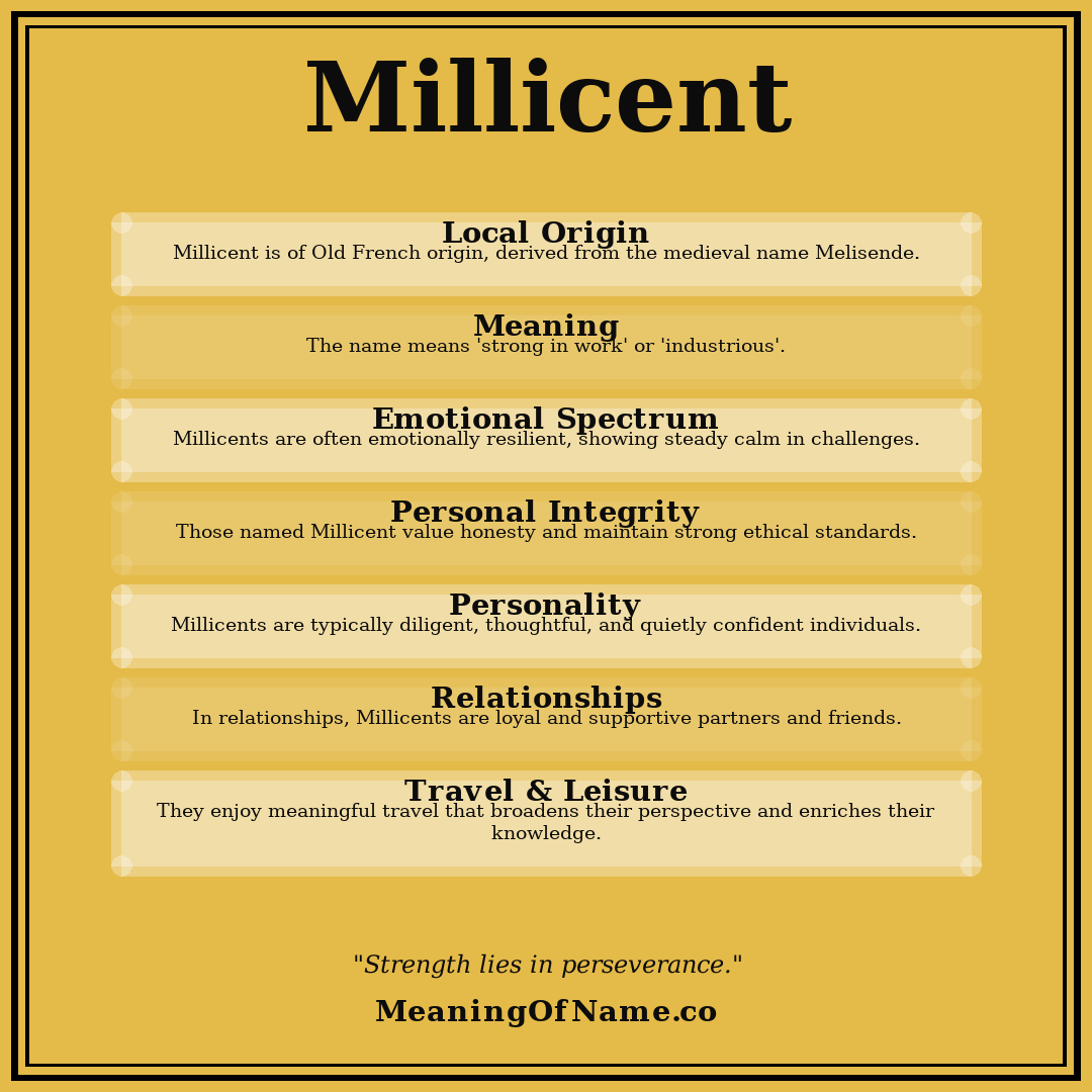 Millicent name meaning poster