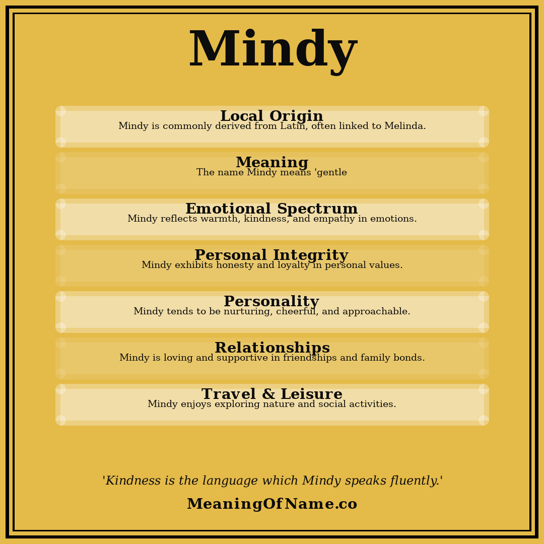 Mindy name meaning poster