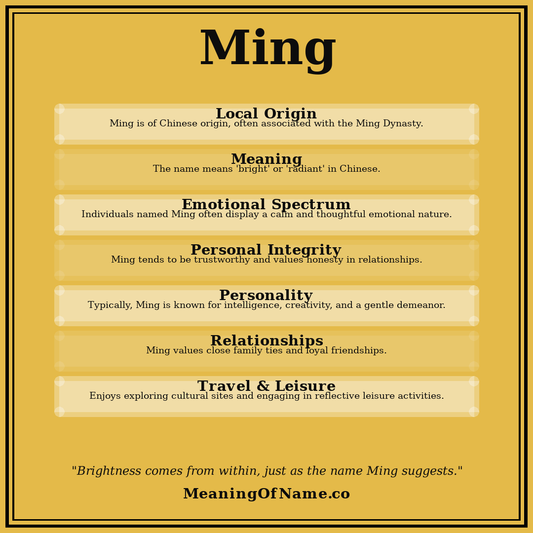 Ming name meaning poster