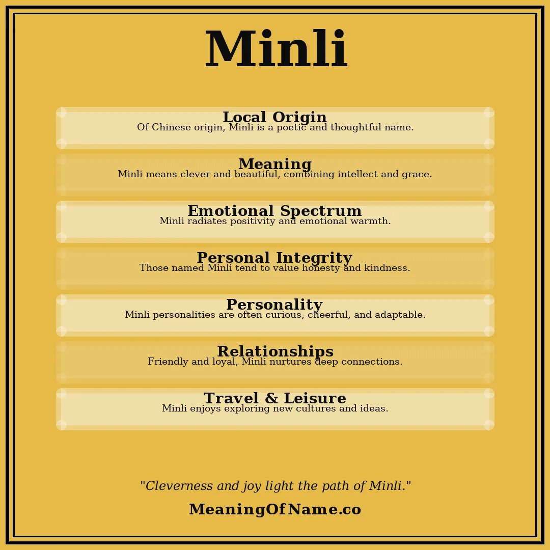 Minli name meaning poster