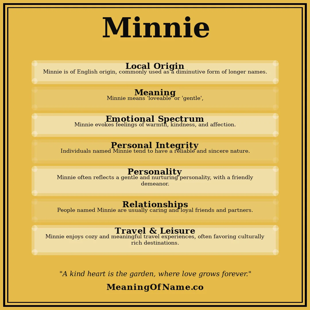 Minnie name meaning poster