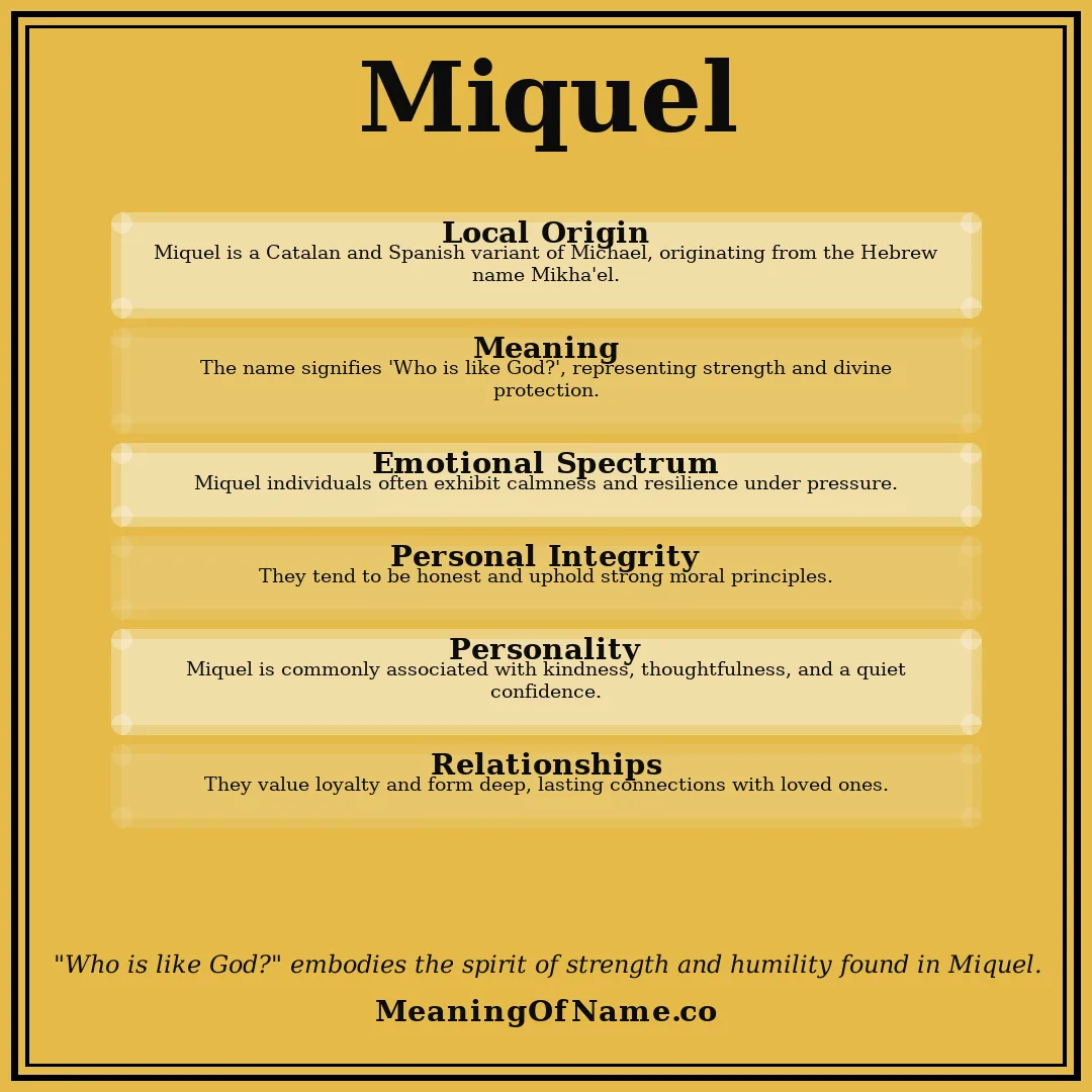 Miquel name meaning poster