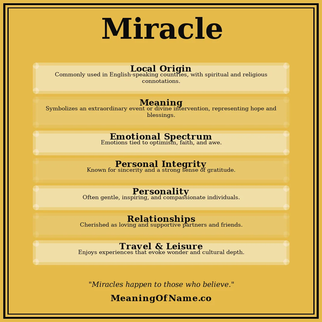 Miracle name meaning poster