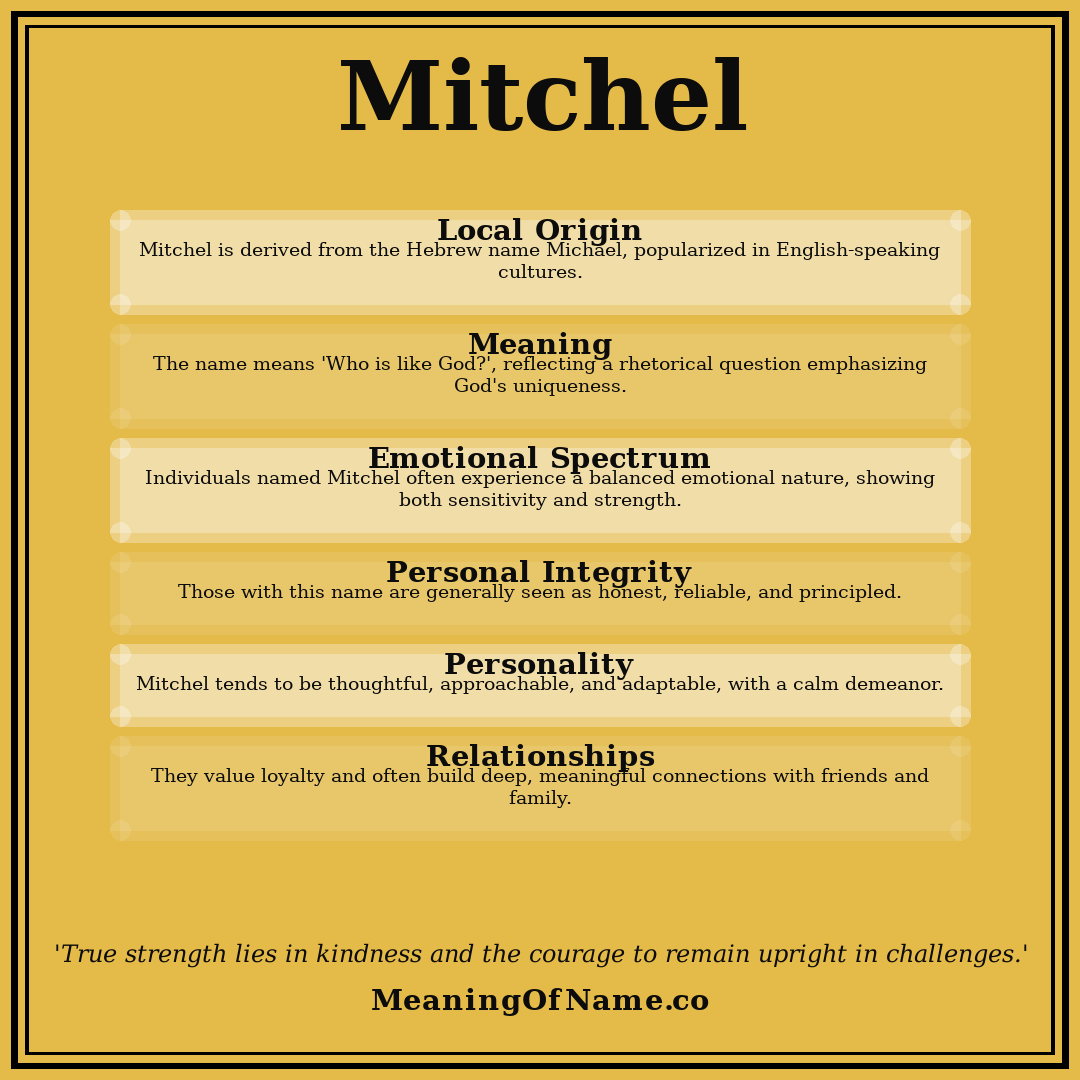 Mitchel name meaning poster