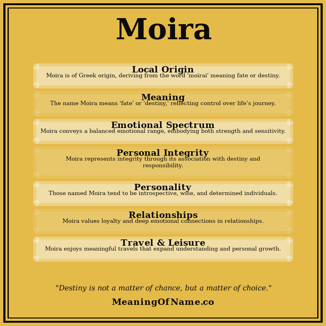 Moira name meaning poster
