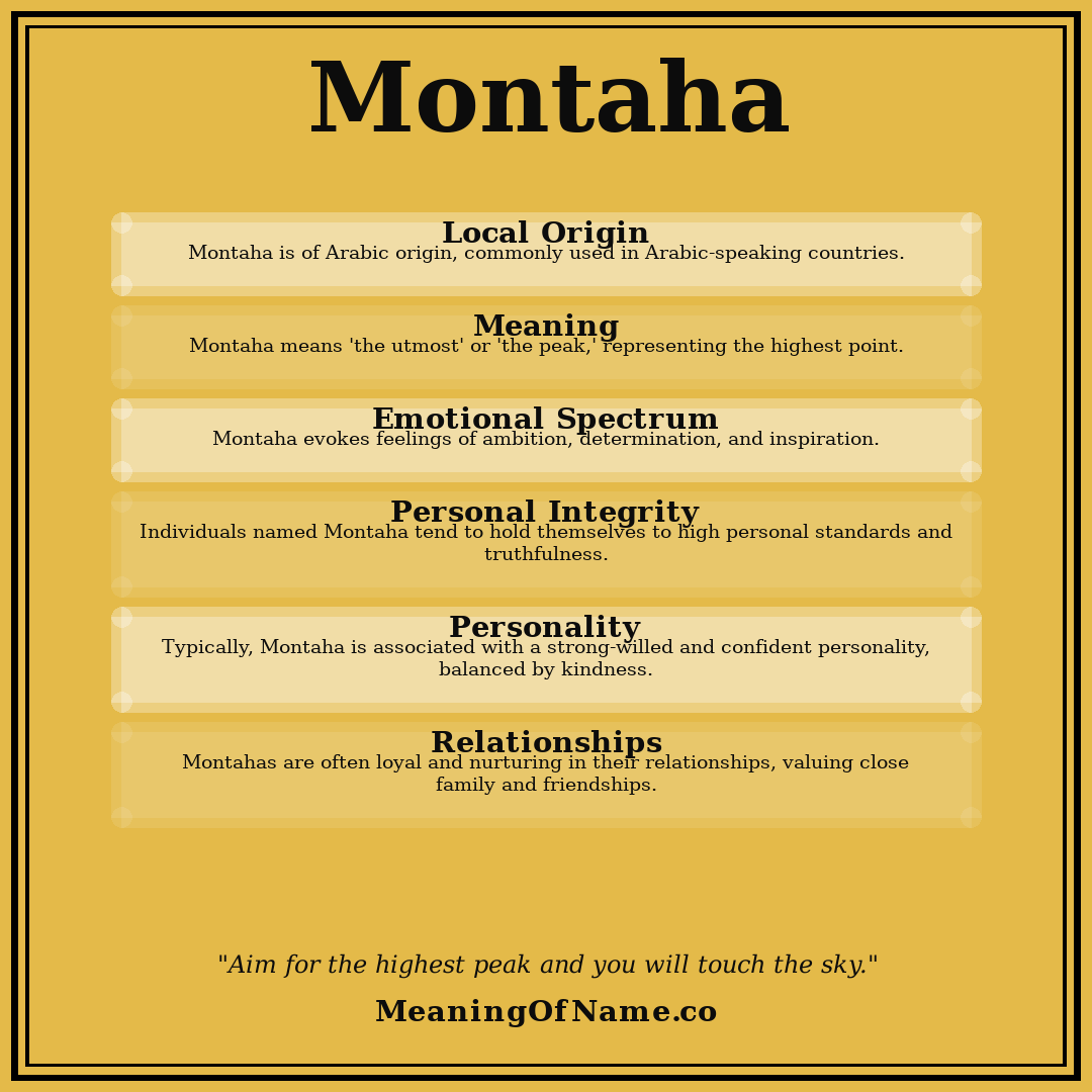 Montaha name meaning poster