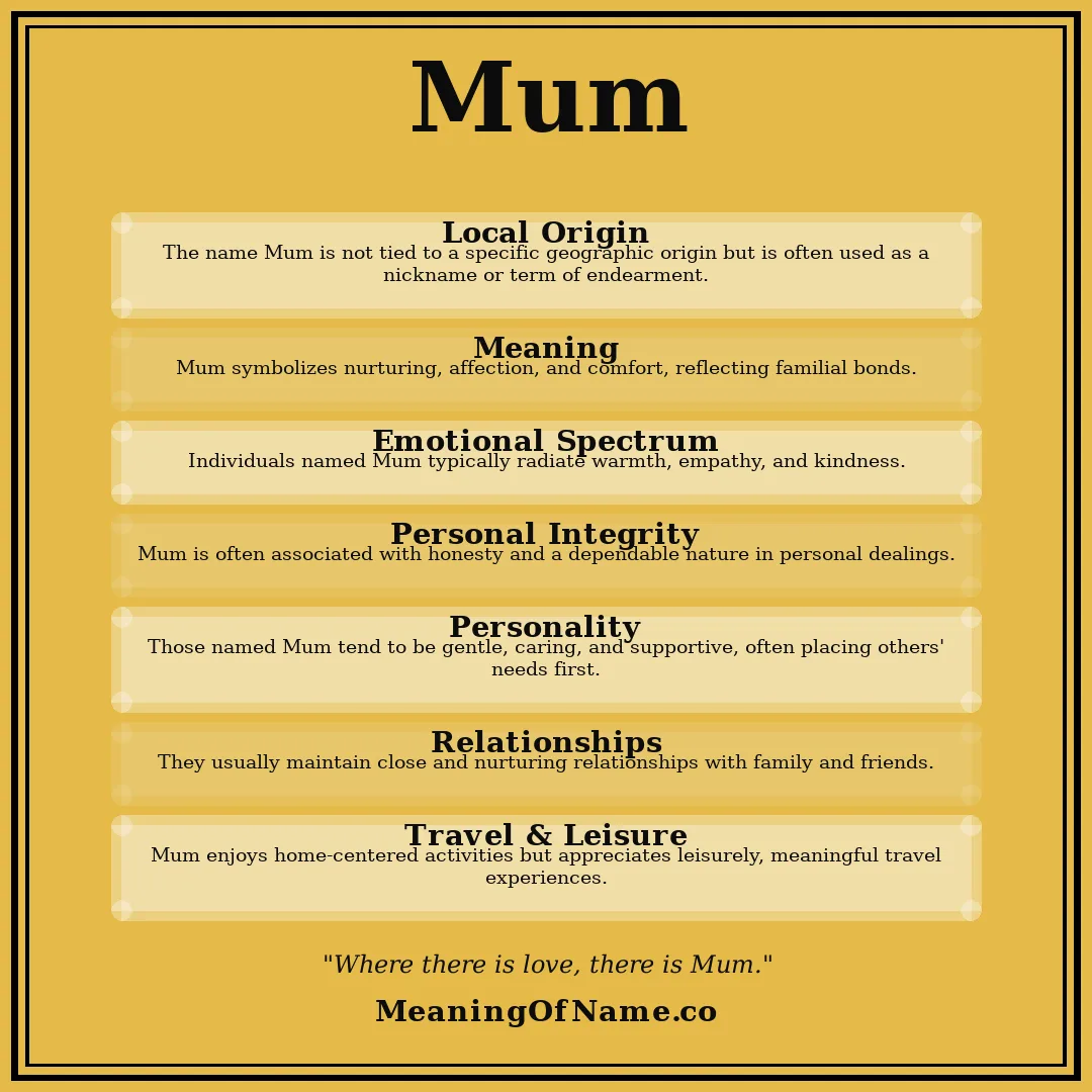 Mum name meaning poster