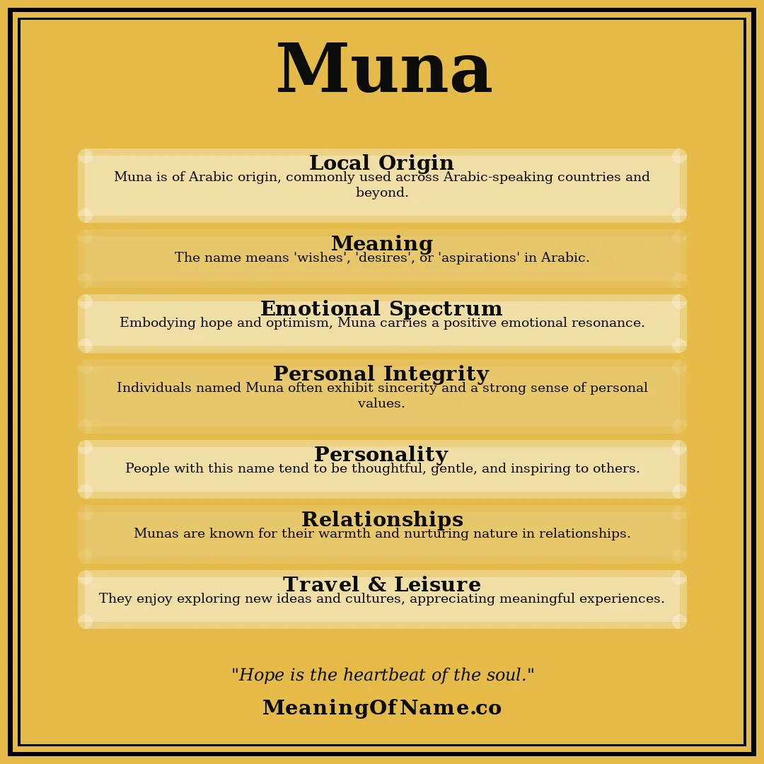 Muna name meaning poster