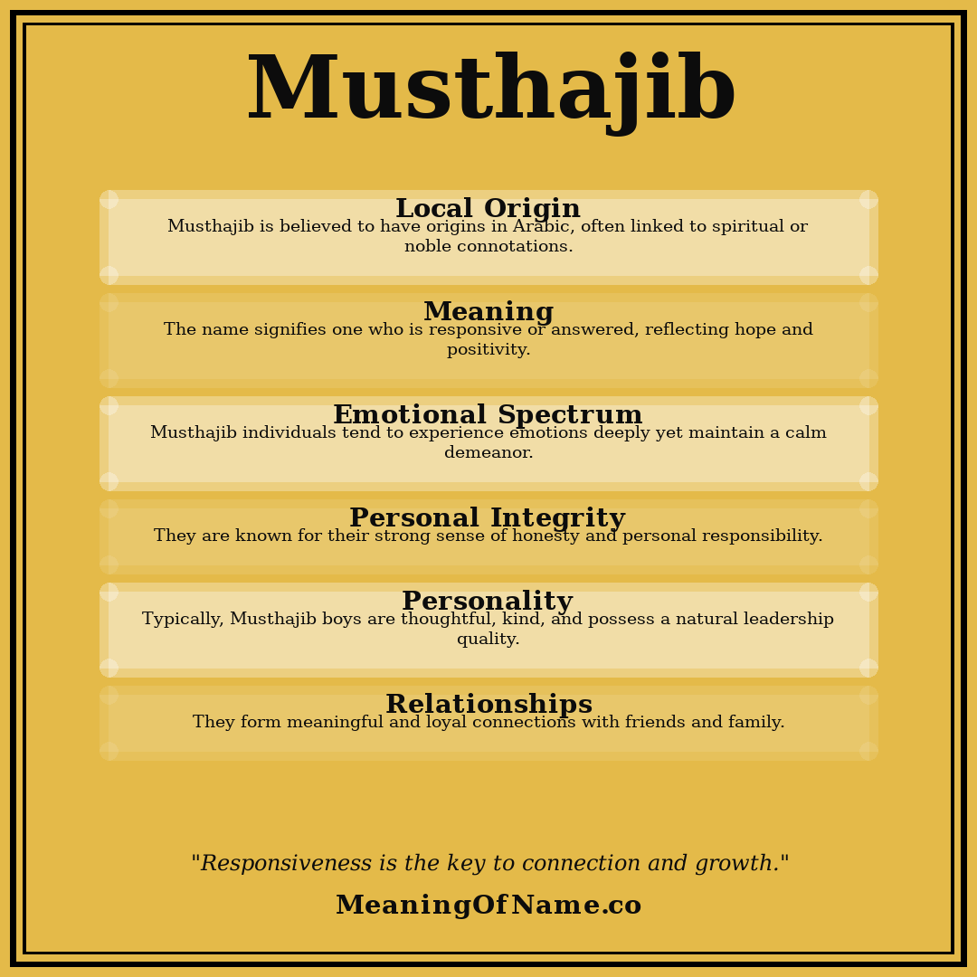 Musthajib name meaning poster