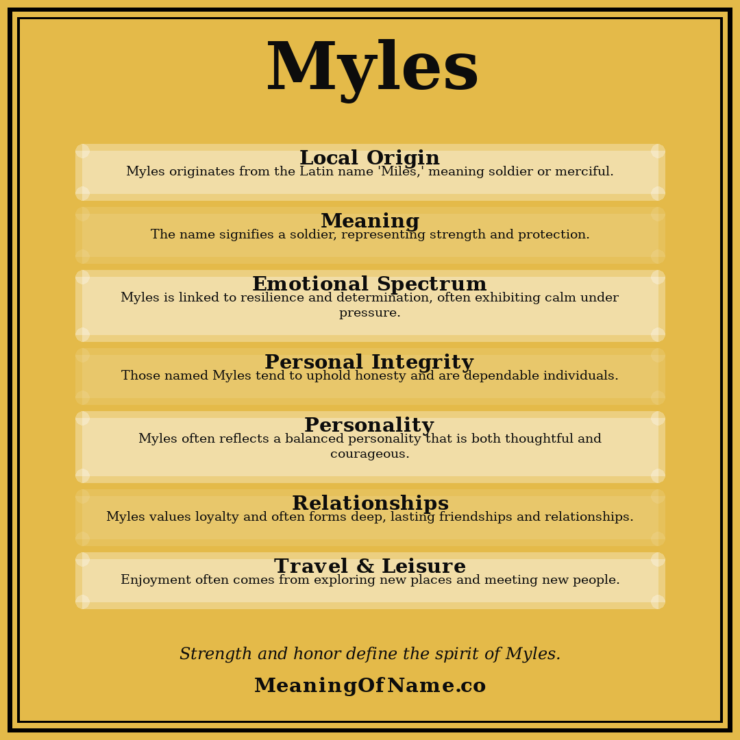 Myles name meaning poster