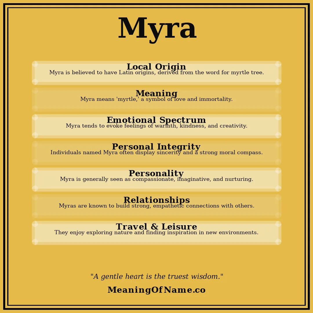 Myra name meaning poster