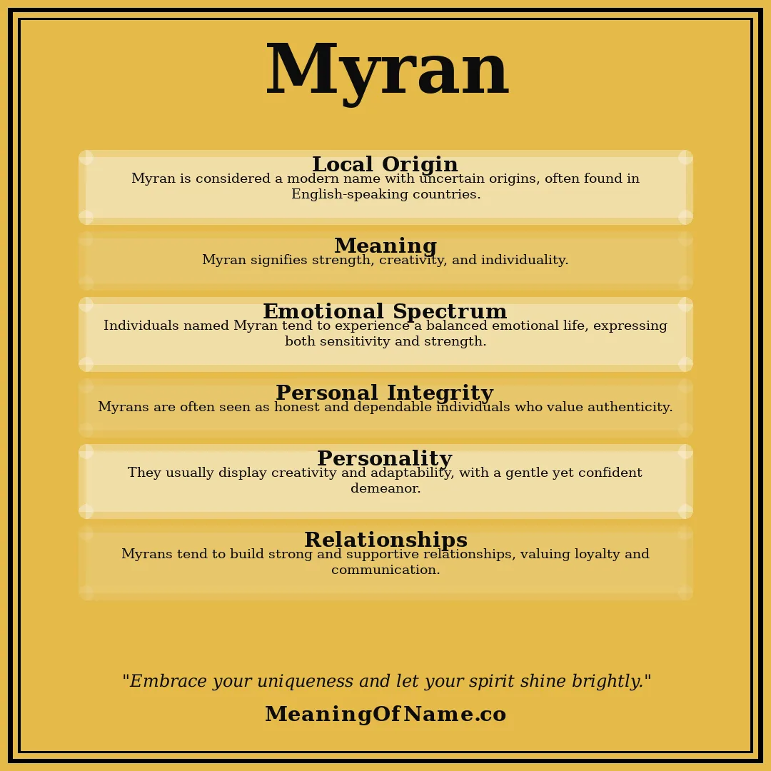 Myran name meaning poster