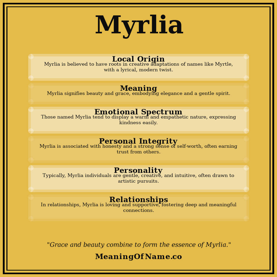 Myrlia name meaning poster