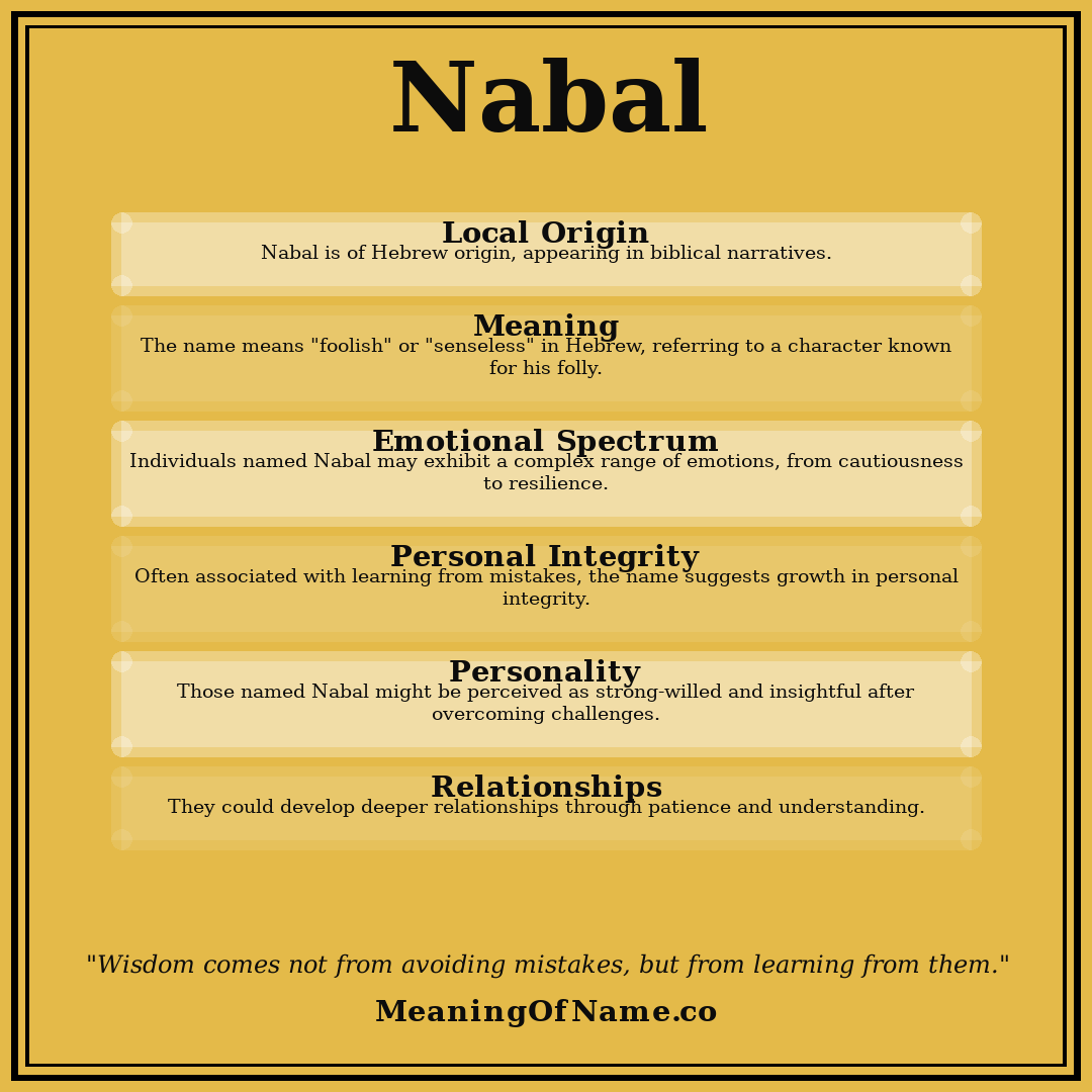 Nabal name meaning poster