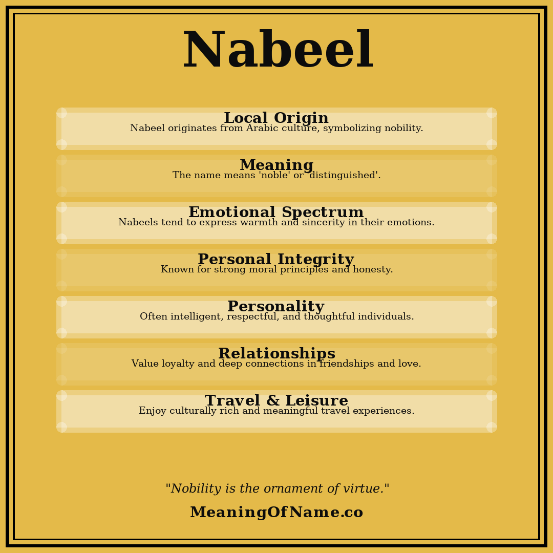 Nabeel name meaning poster