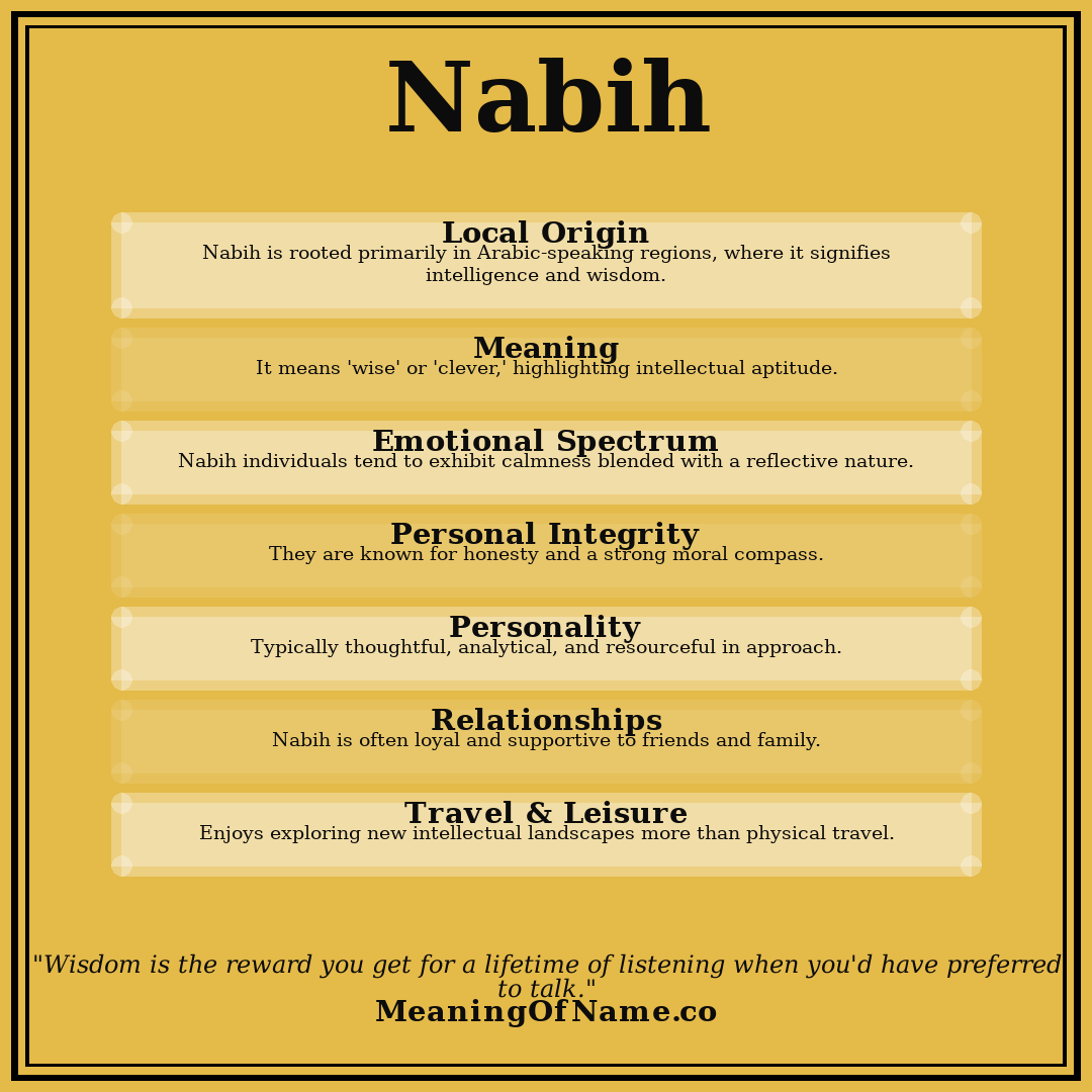 Nabih name meaning poster