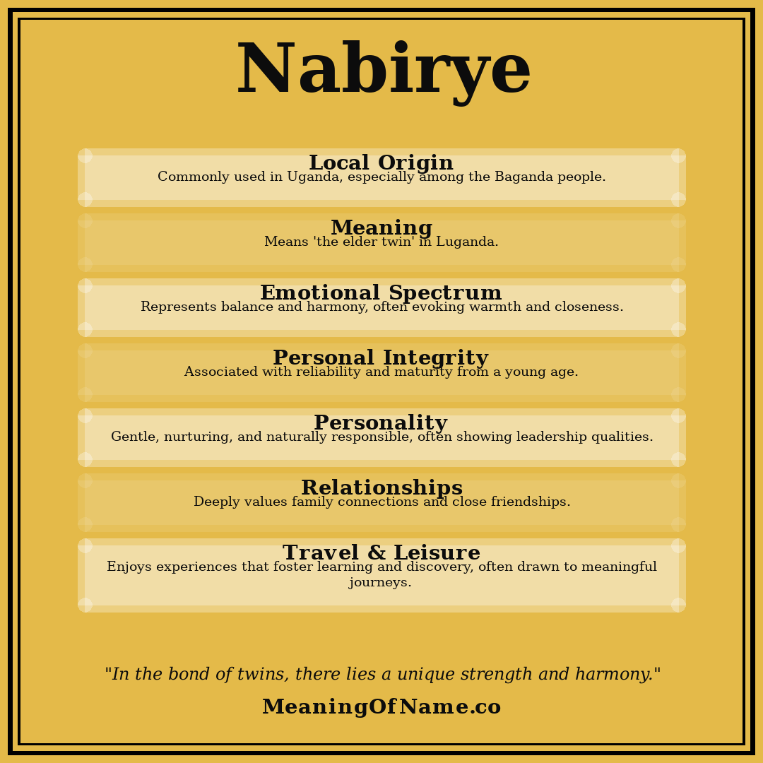 Nabirye name meaning poster