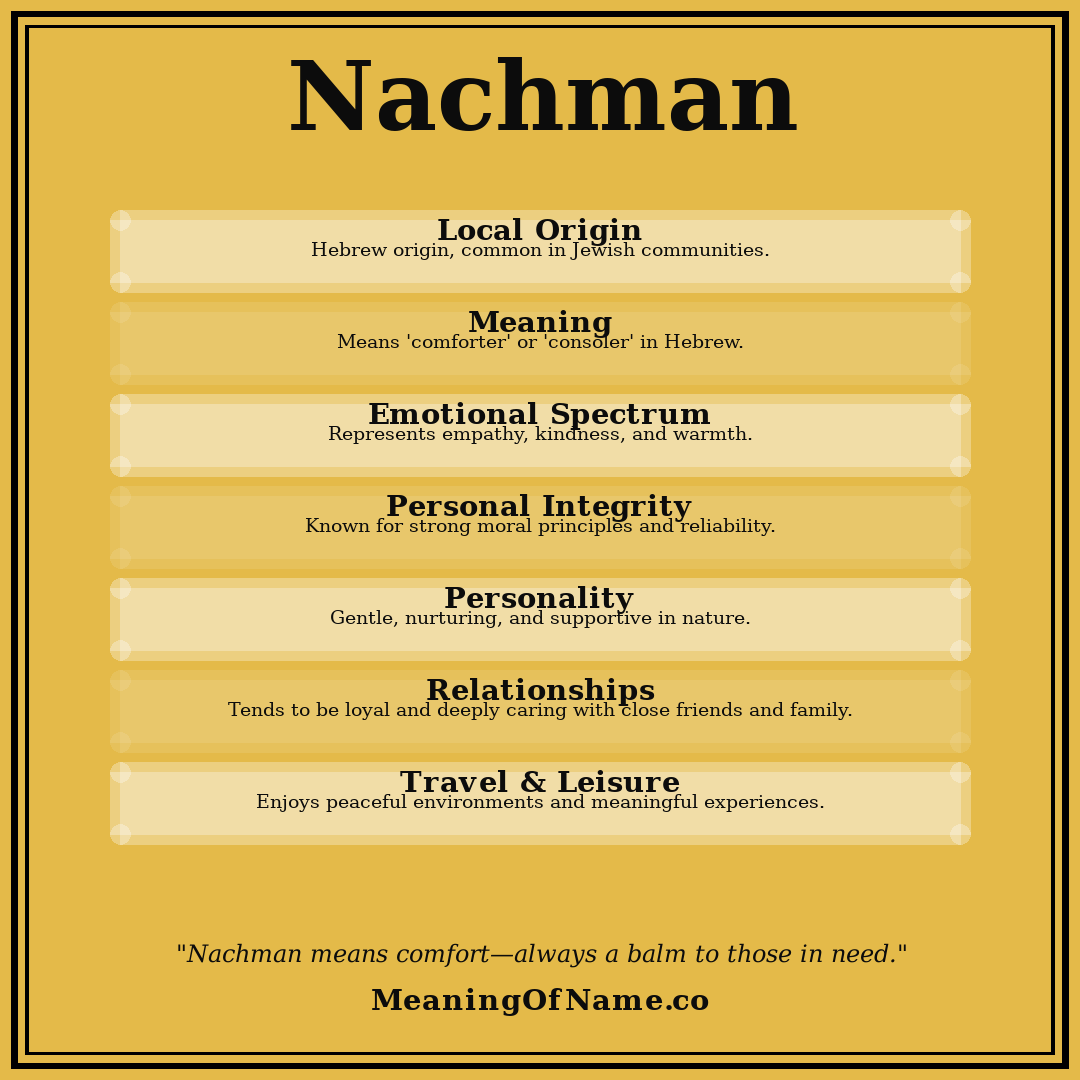 Nachman name meaning poster