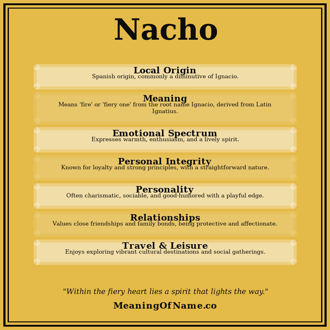 Nacho name meaning poster