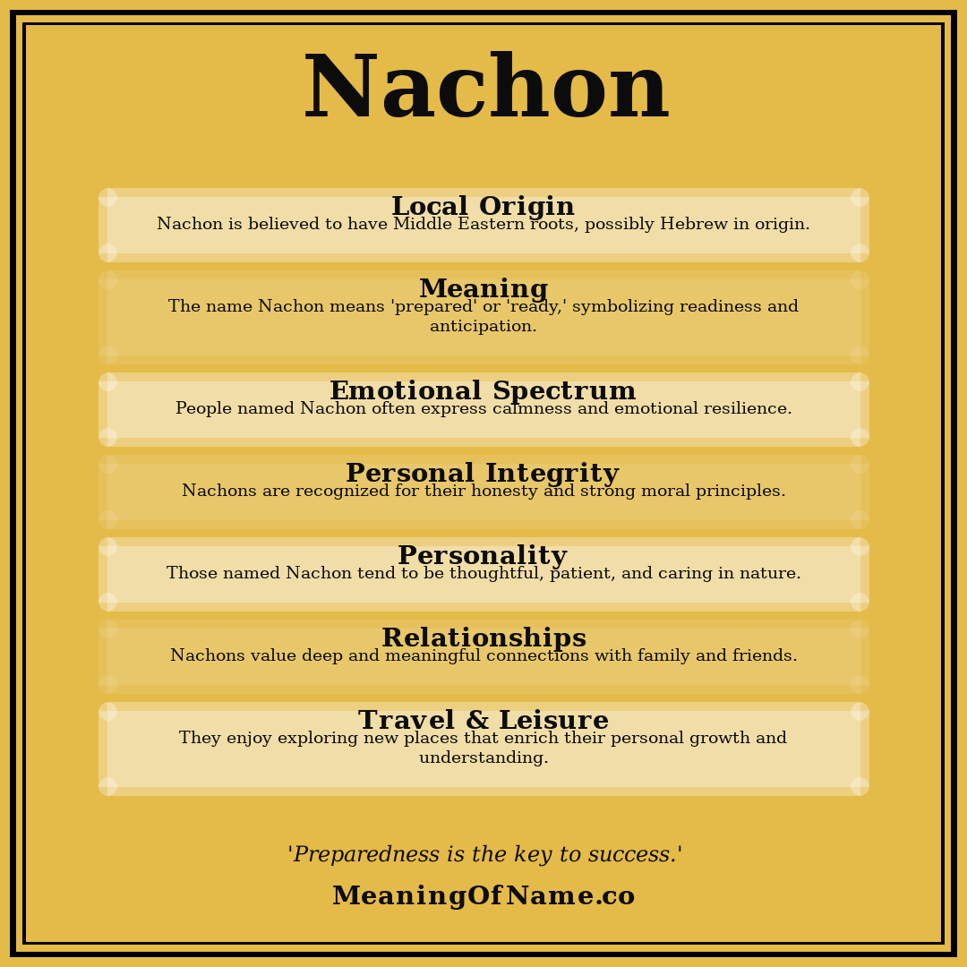 Nachon name meaning poster