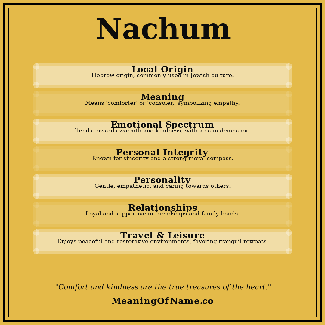 Nachum name meaning poster