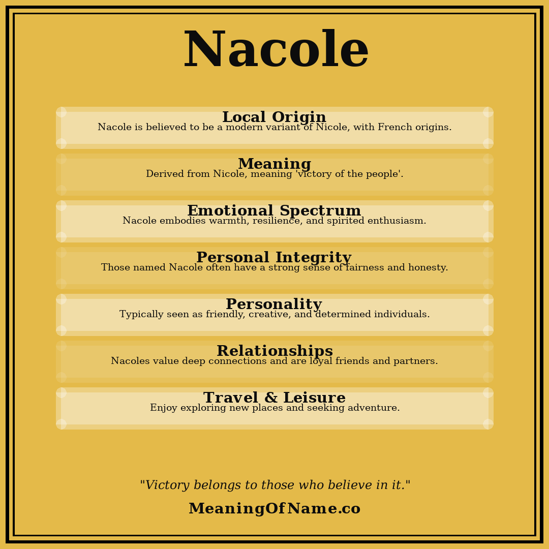 Nacole name meaning poster