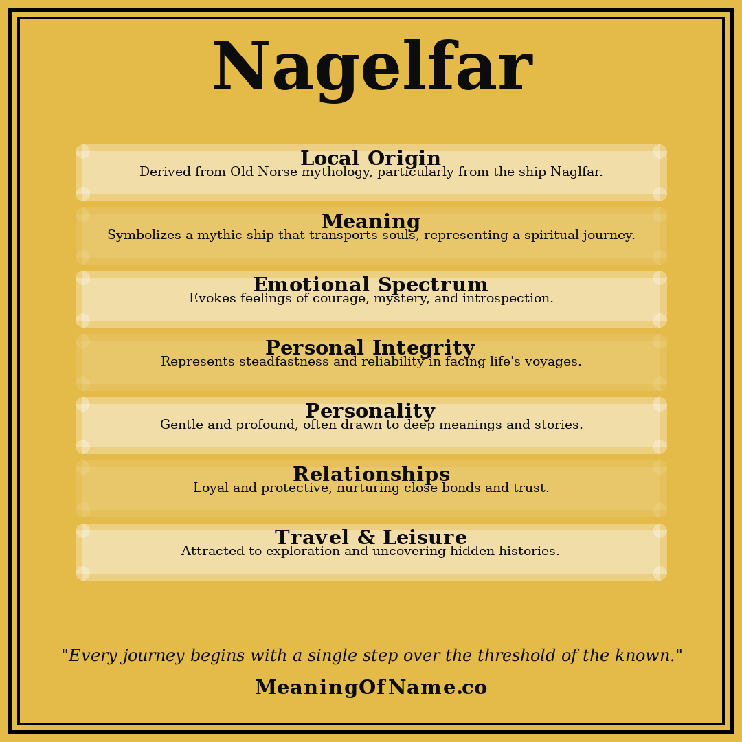Nagelfar name meaning poster