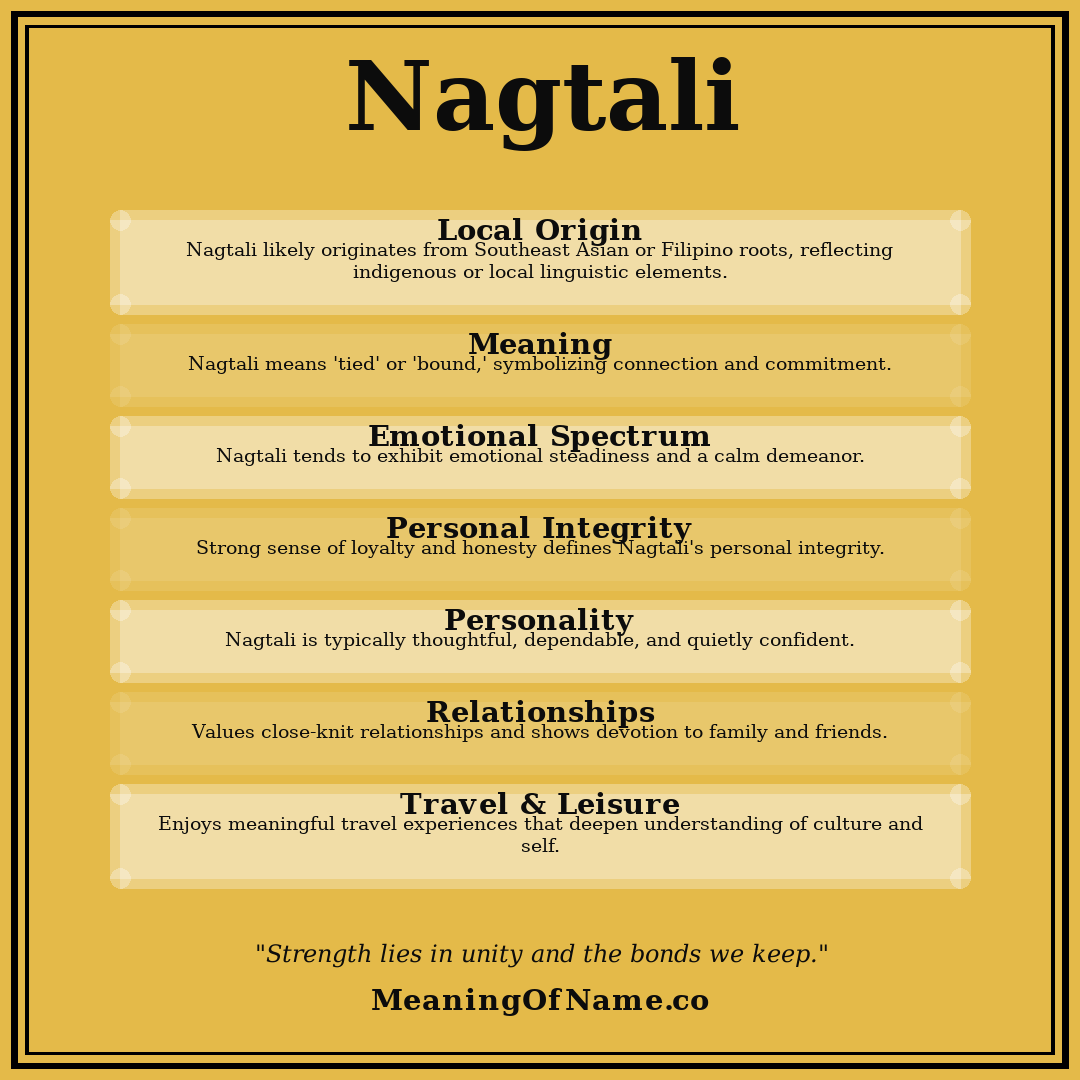 Nagtali name meaning poster