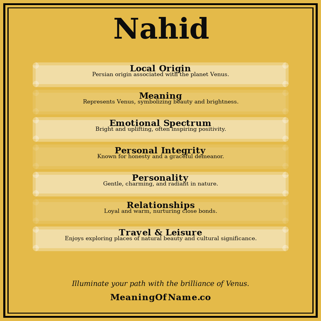 Nahid name meaning poster