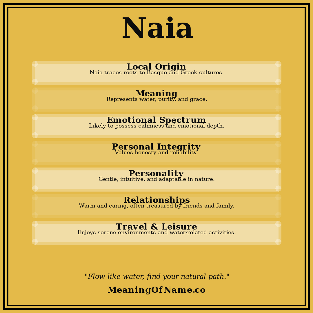 Naia name meaning poster