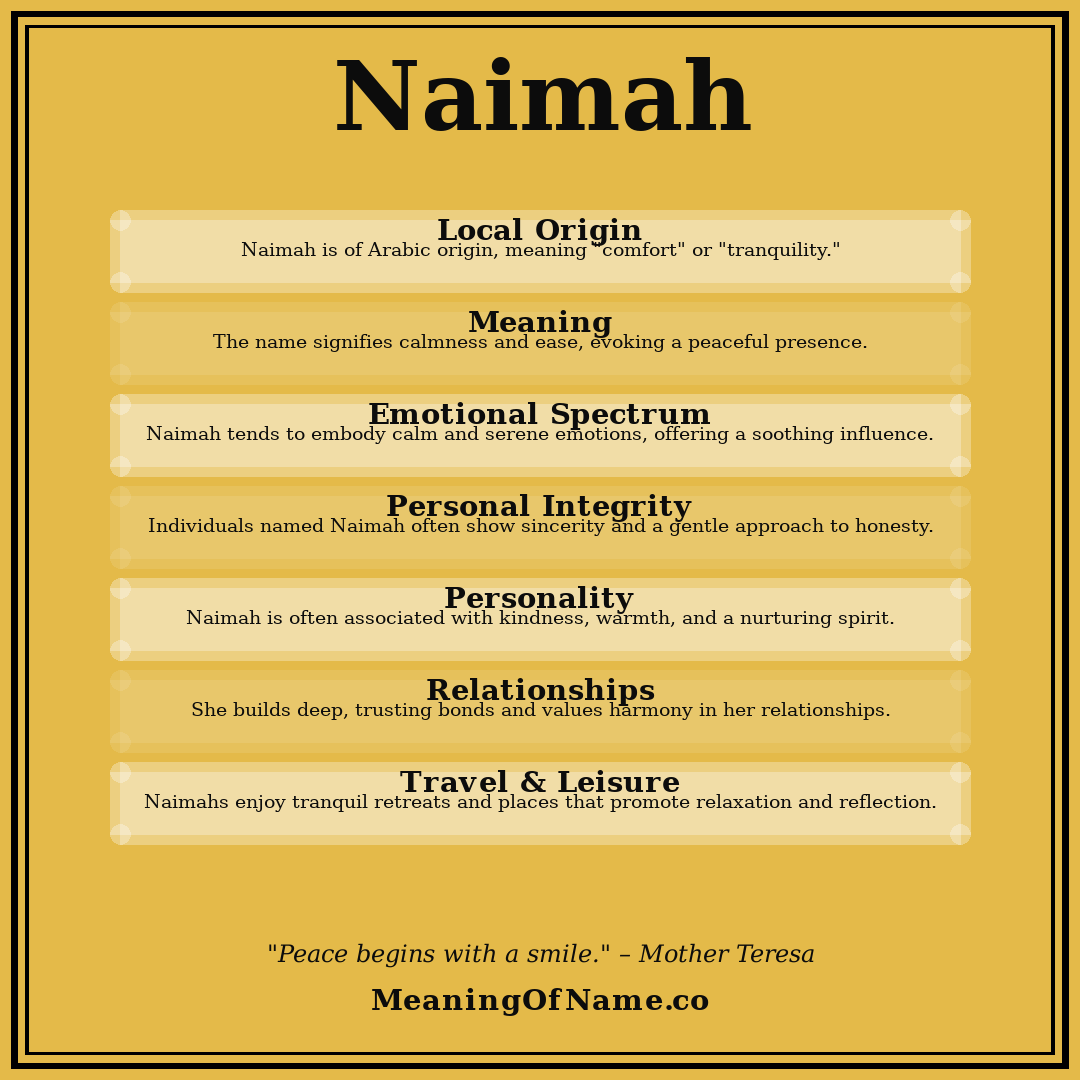 Naimah name meaning poster