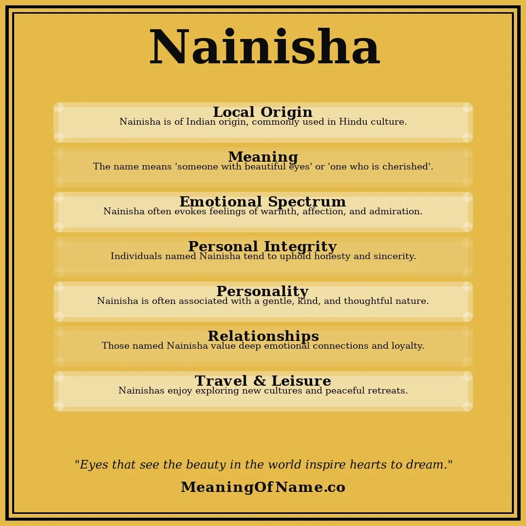 Nainisha name meaning poster